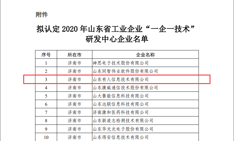 有人物联网成为山东省工业企业“一企一技术”研发中心