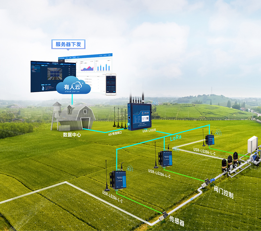 LoRa无线网关：智慧农业应用
