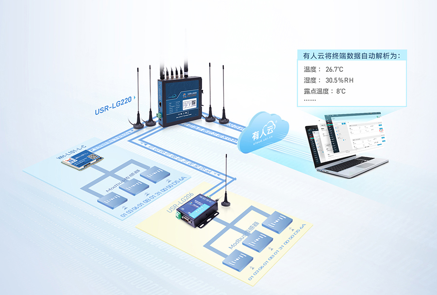 LoRa无线网关:仓储温湿度监控应用