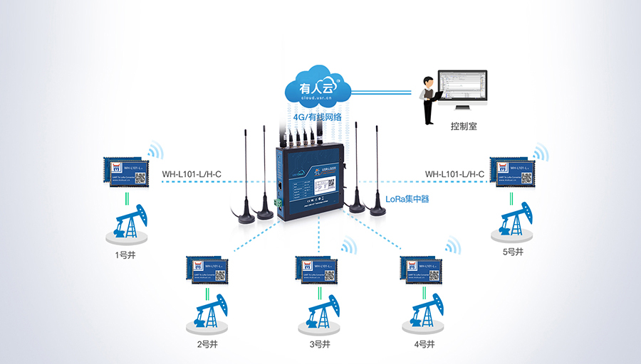 LoRa无线网关：油田数据传输应用