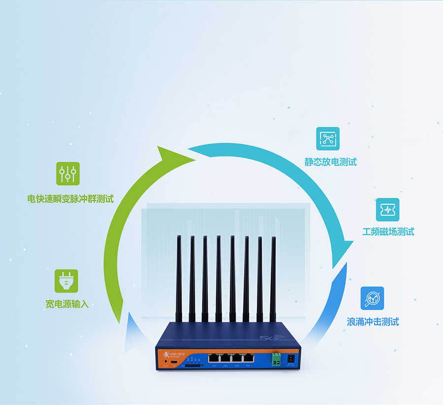 5g工业路由器工业设计,7x24小时稳定运行