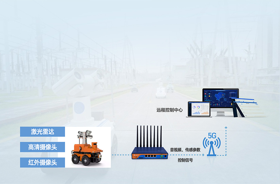 5g工业路由器应用于智能机器人