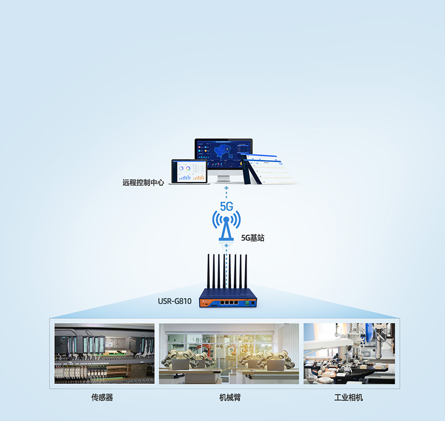 5g工业路由器应用于自动化工厂传输方案