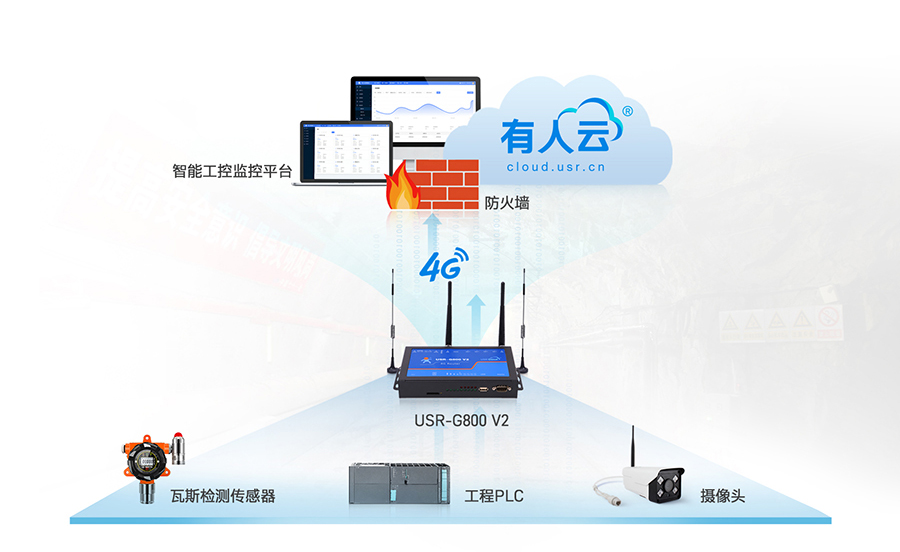 四口工业路由器应用：智能工控联网应用案例