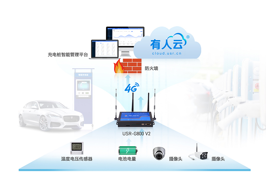 四口工业路由器应用：智能充电桩联网应用案例