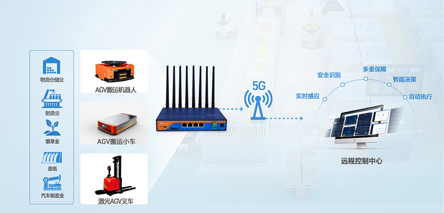 工业5G工业路由器:工厂AGV小车运输5G传输解决方案