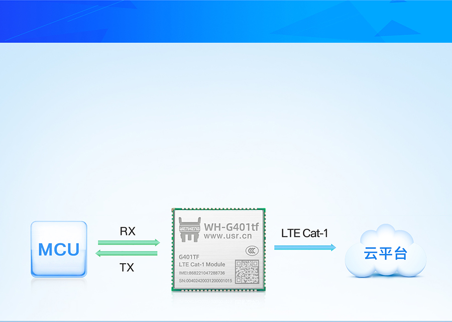AT指令版本cat-1模块 AT指令版本cat-1模块