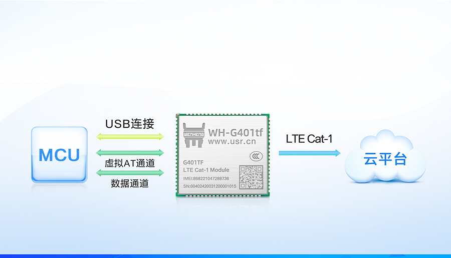 AT指令版本全能型cat-1模块的基本功能 AT指令版本全能型cat-1模块的基本功能