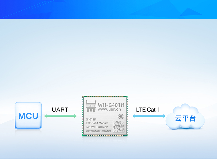 全能型cat-1模块透传版本应用特点 全能型cat-1模块透传版本应用特点