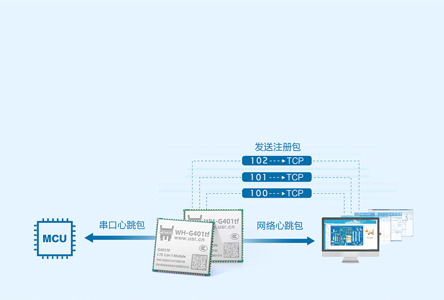 全能型cat-1模块:注册包+心跳包 全能型cat-1模块:注册包+心跳包