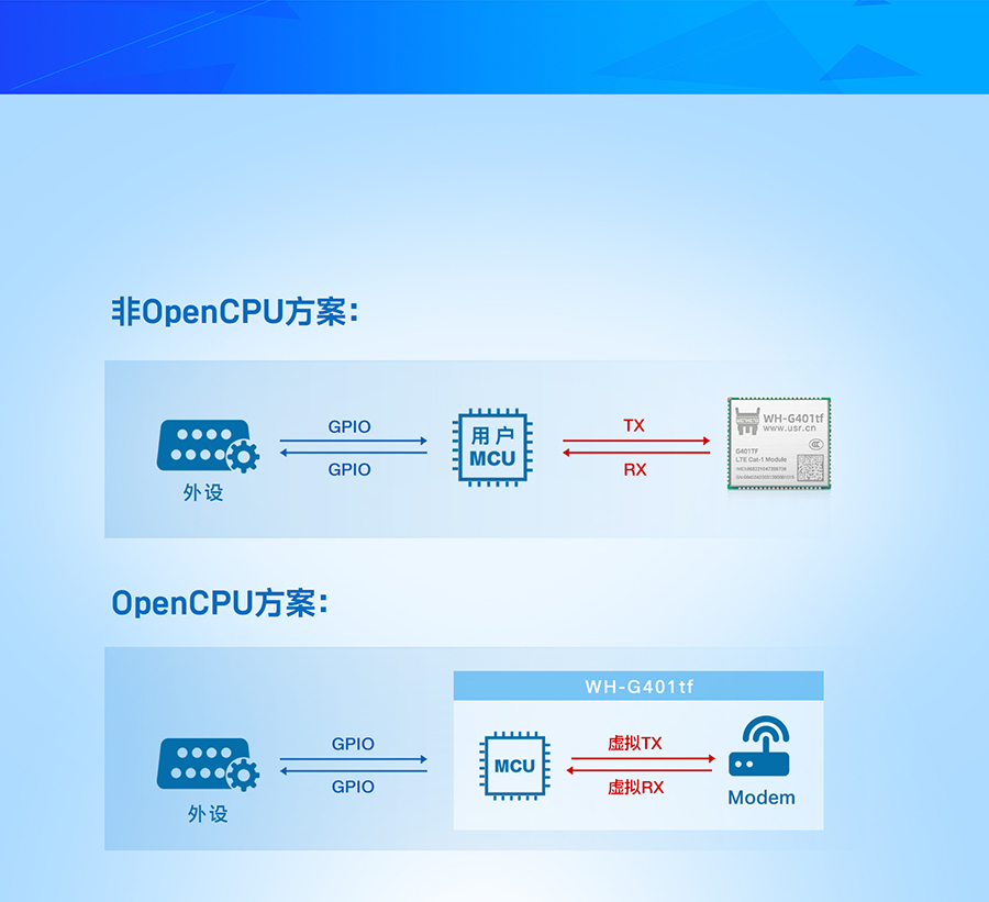 全能型cat-1模块的OpenCPU版本 全能型cat-1模块的OpenCPU版本