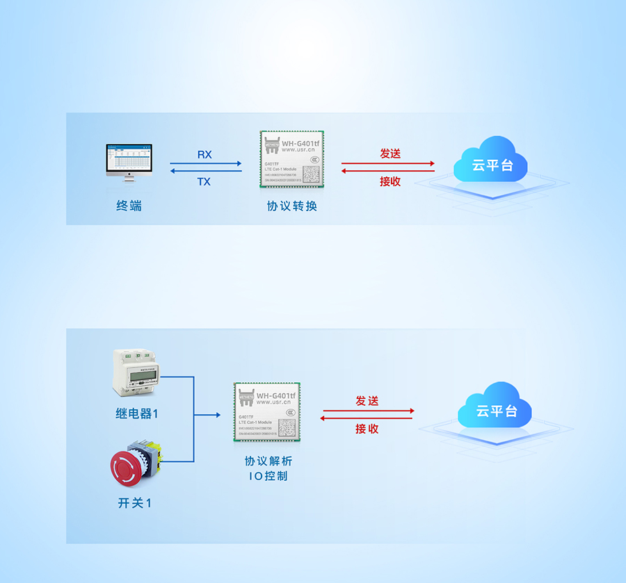 全能型cat-1模块的OpenCPU版本应用 全能型cat-1模块的OpenCPU版本应用