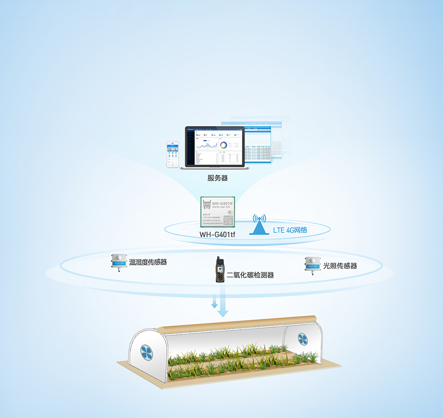 全能型cat-1模块的农业应用案例 全能型cat-1模块的农业应用案例