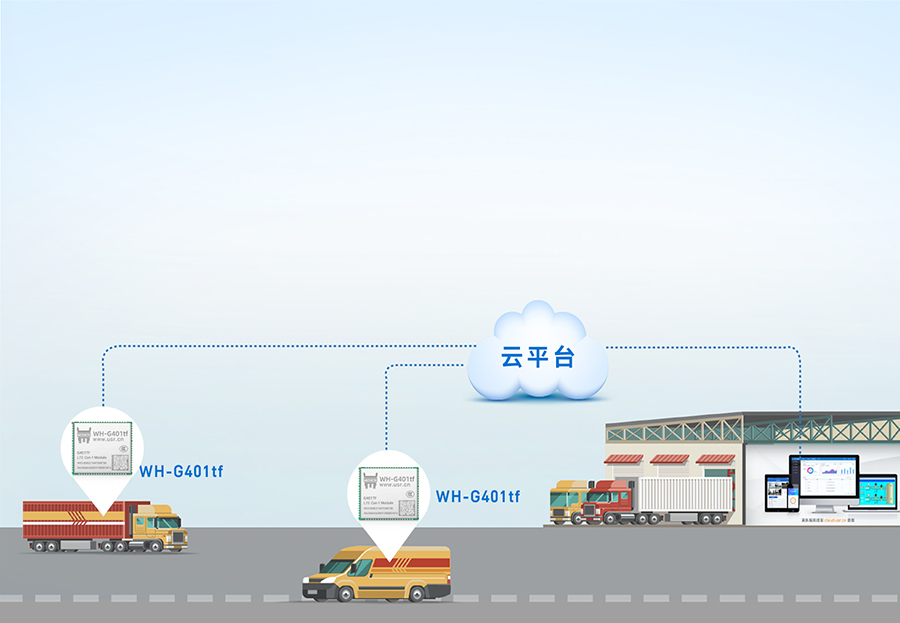 全能型cat-1模块的智慧物流应用案例 全能型cat-1模块的智慧物流应用案例