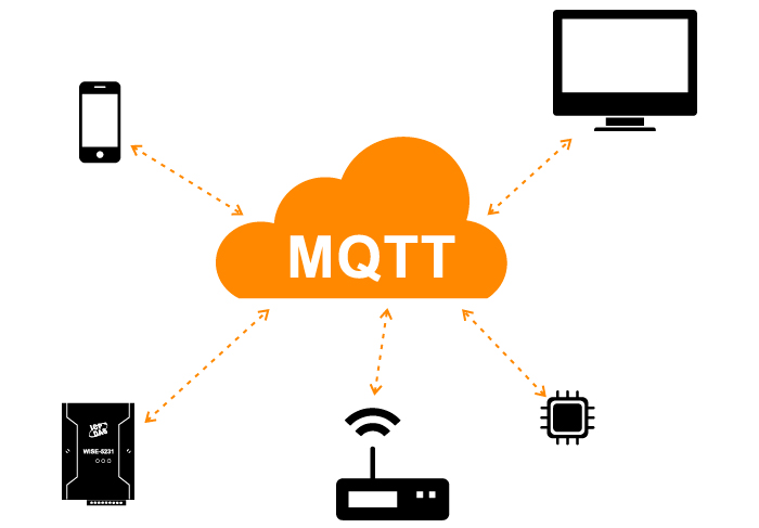 什么是MQTT？为什么在IIoT中需要它