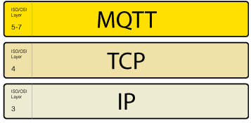 MQTT协议的功能