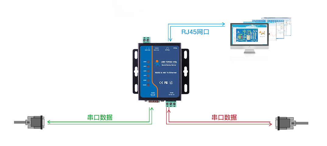 RS232串口服务器原理