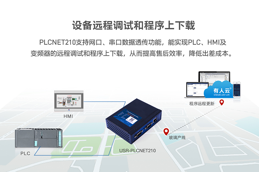 低成本PLC云网关支持远程调试和程序上下载