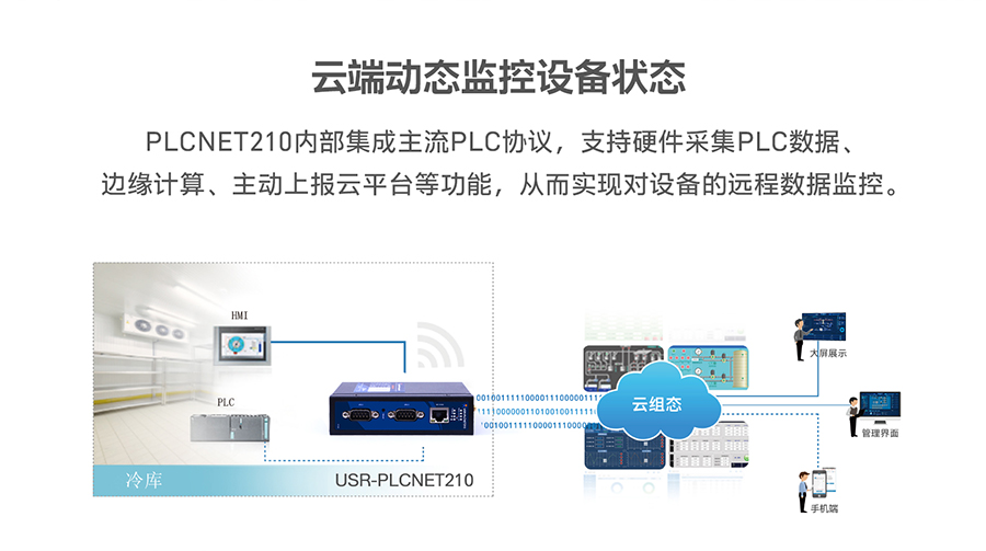 低成本PLC云网关：云端动态监控设备状态