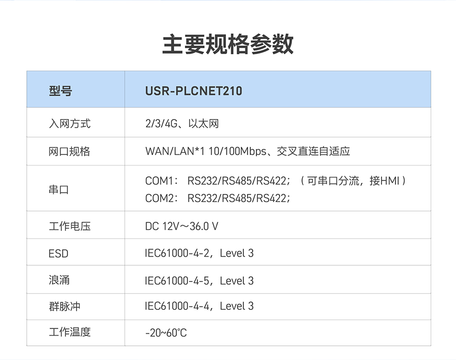 低成本PLC云网关：主要规格参数