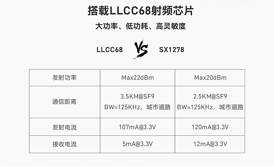 低成本lora模块LR36基本信息