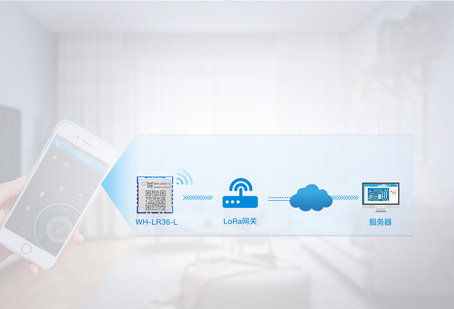 低成本lora模块LR36的智能家居解决方案
