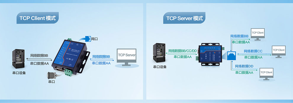串口服务器是如何帮PLC实现联网通讯的