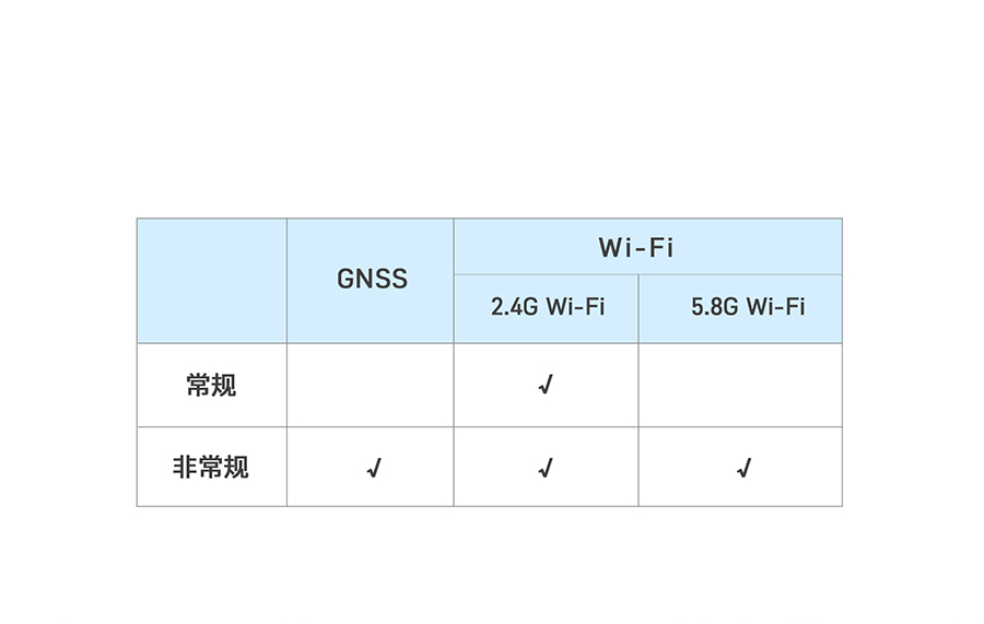 4G工业路由网关wifi功能全