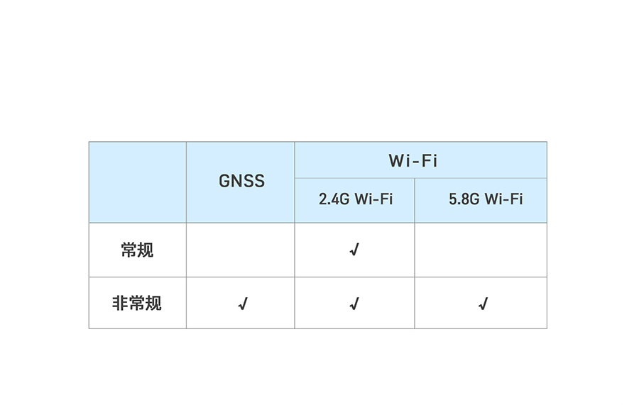 4G工业路由网关wifi功能全 4G工业路由网关wifi功能全