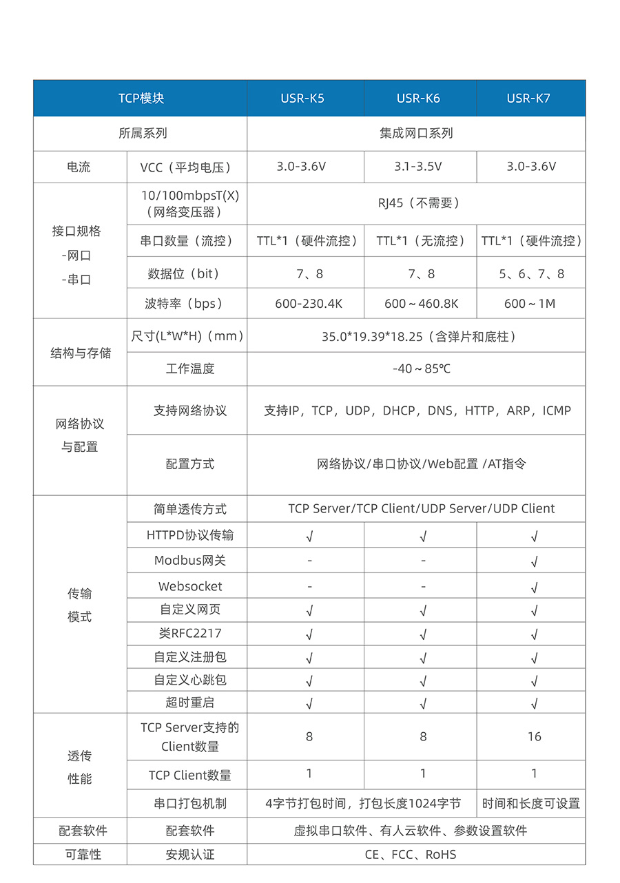 超级网口系列的功能对比图