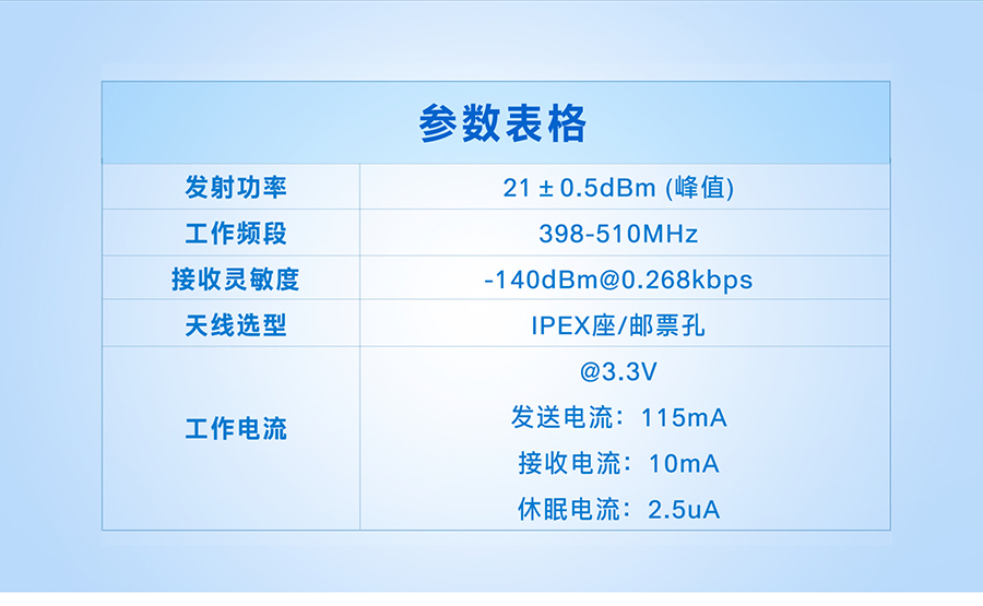 ASR6601芯lora模组的规格参数表 ASR6601芯lora模组的规格参数表