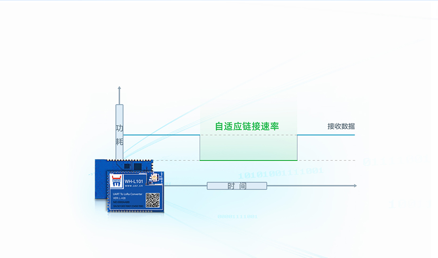 ASR6601芯lora模组实现仅2.5uA电流 ASR6601芯lora模组实现仅2.5uA电流