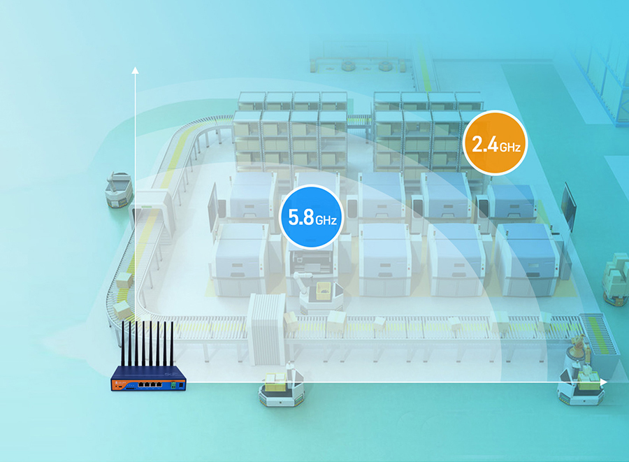 5G工业路由器组网更灵活 5G工业路由器组网更灵活