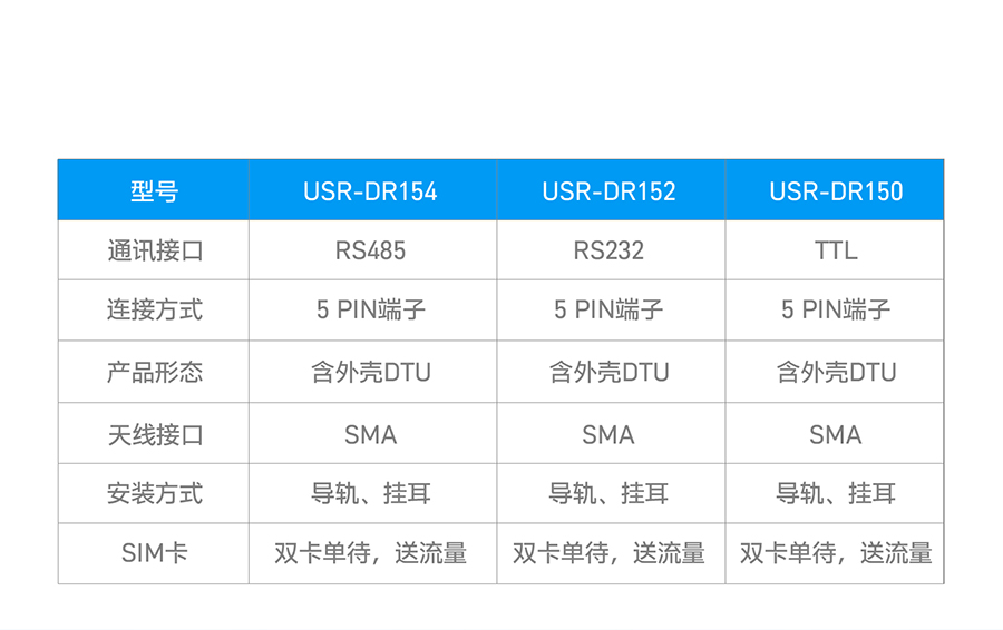 DR15X系列产品选型对比 DR15X系列产品选型对比