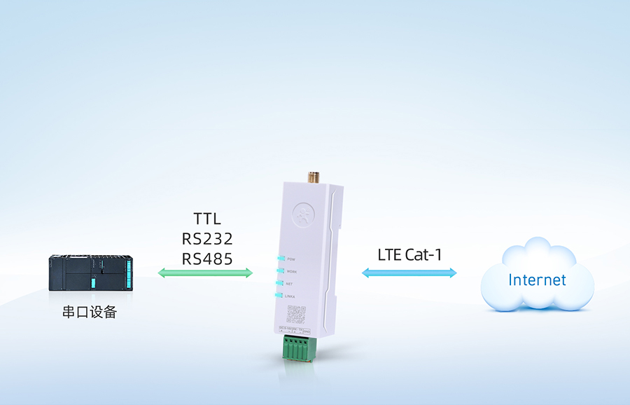 cat1 dtu 基本功能 cat1 dtu 基本功能