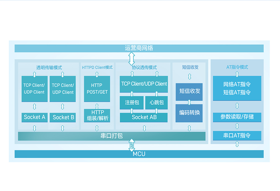 DR15X功能结构 DR15X功能结构