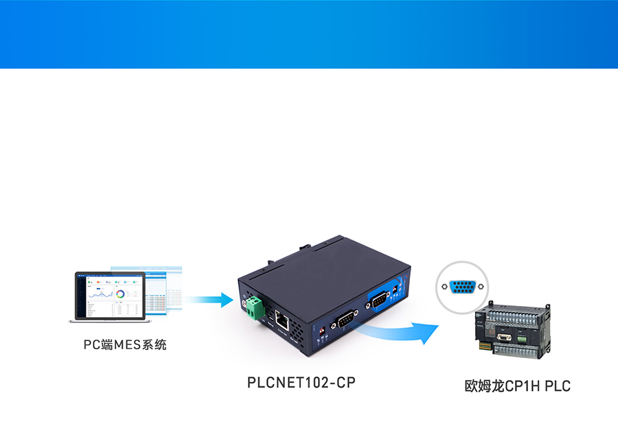 以太网通讯处理器基本用法 CP串口数据转Modbus TCP网口数据