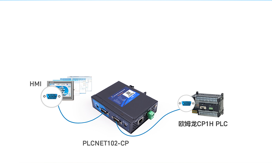 HMI与SCADA系统携手连接PLC