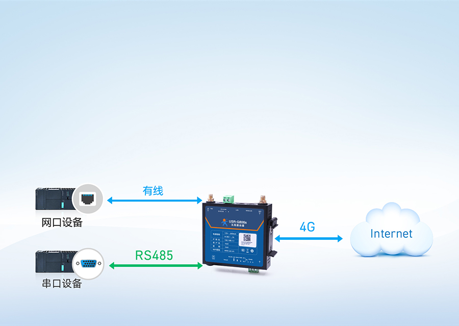 RS485工业路由器串口透传功能稳定