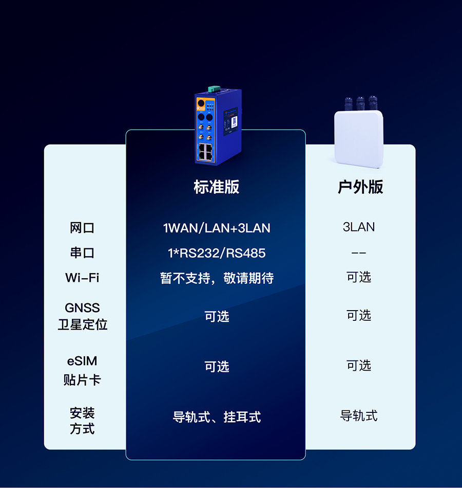 5G工业路由器的选型表 5G工业路由器的选型表