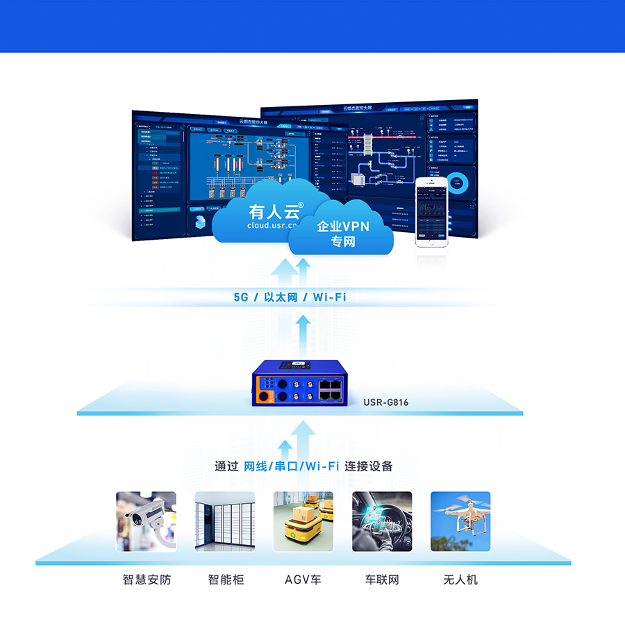 5G工业路由器的应用场景 5G工业路由器的应用场景