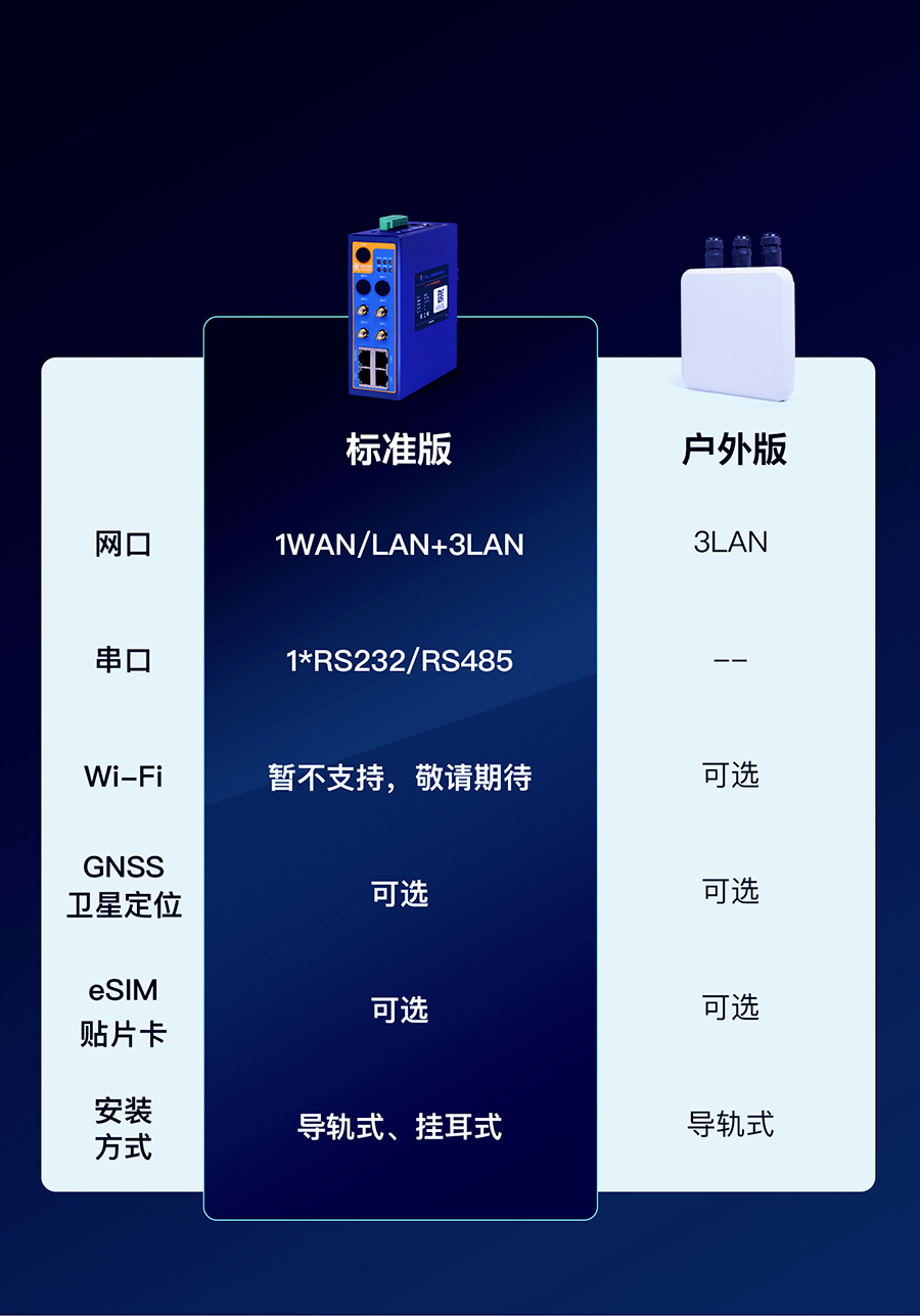 5G工业路由器的选型表 5G工业路由器的选型表
