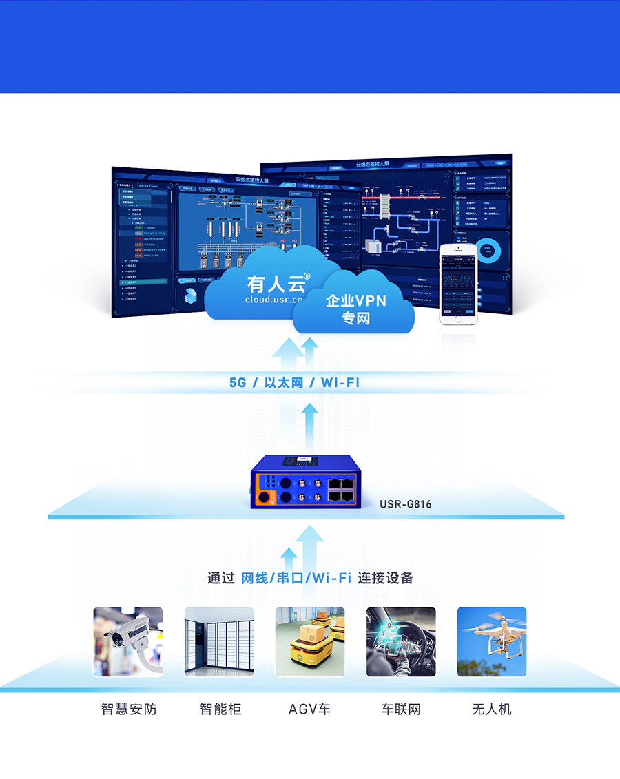 5G工业路由器的应用场景 5G工业路由器的应用场景