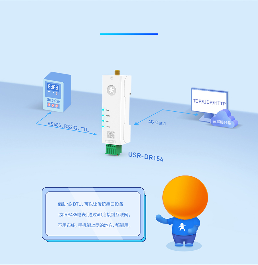 4G 口红DTU 串口转4G 4G 口红DTU 串口转4G