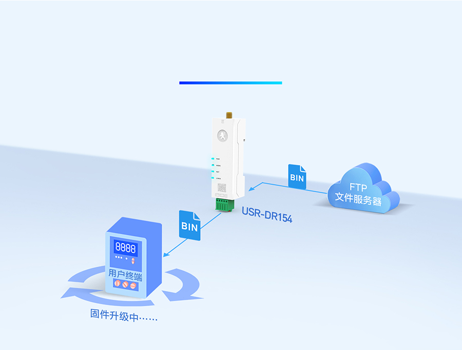 口红Cat-1 DTU 可远程对用户设备进行固件升级 口红Cat-1 DTU 可远程对用户设备进行固件升级