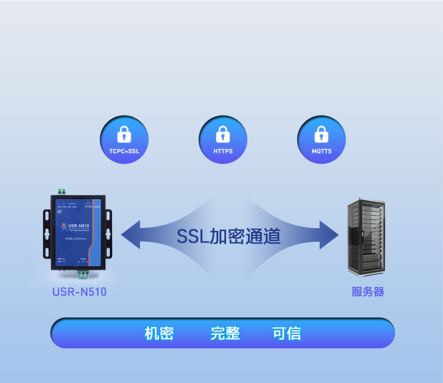 RS485单串口服务器 数据加密传输