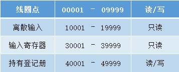 Modbus 协议一些简单的知识插图2