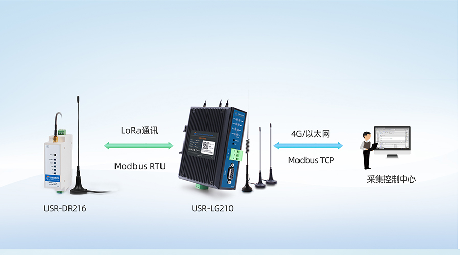 LoRa无线网关LG210Modbus RTU与Modbus TCP协议转换