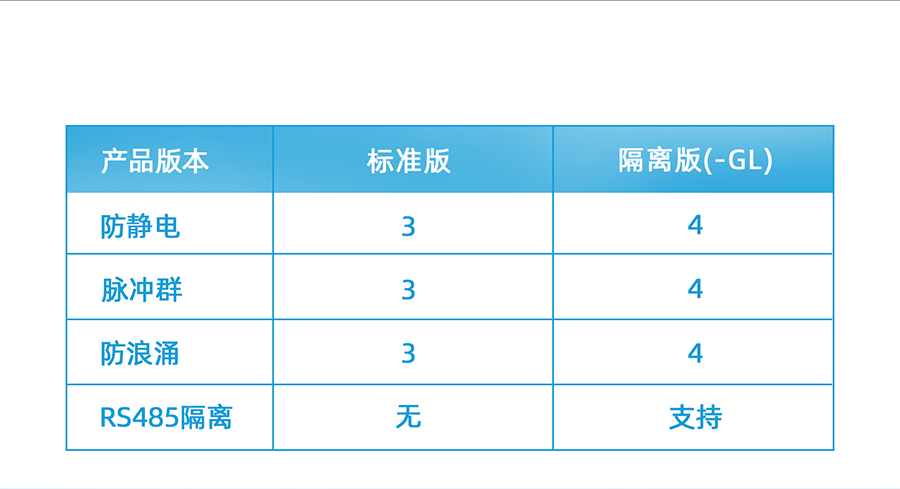 cat1 dtu设备G771选型表