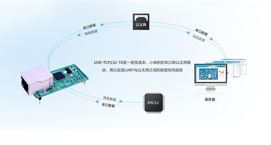 小体积插针式以太网模块的基本功能和用法 小体积插针式以太网模块的基本功能和用法